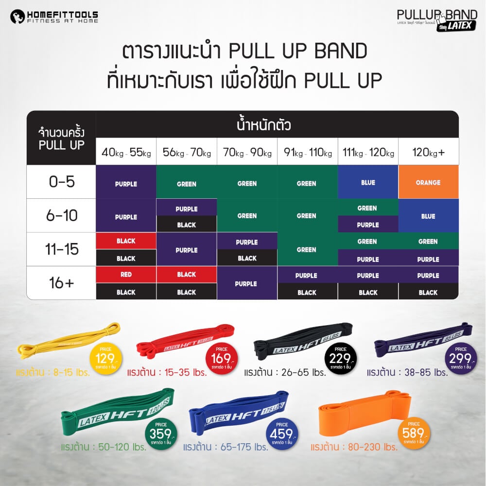 ยางยืดออกกำลังกาย Homefittools LATEX 85-230 ปอนด์ สีส้ม